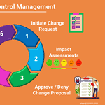 Change Control Management Process