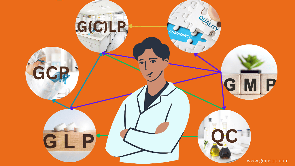 GLP requirements in phrmaceutical