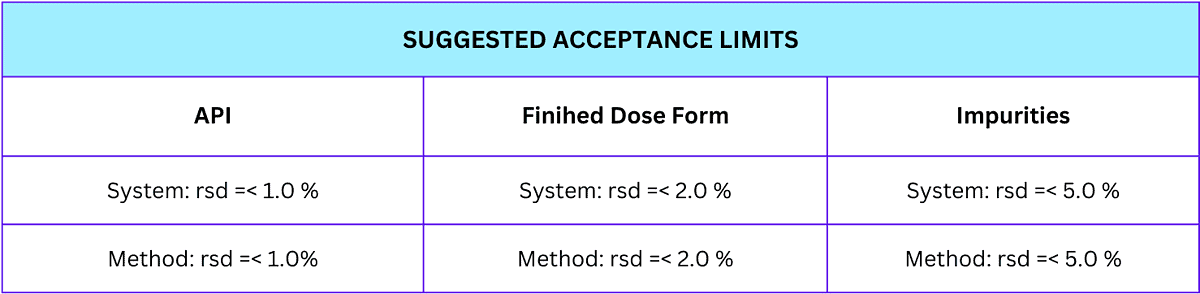 test-method-validation