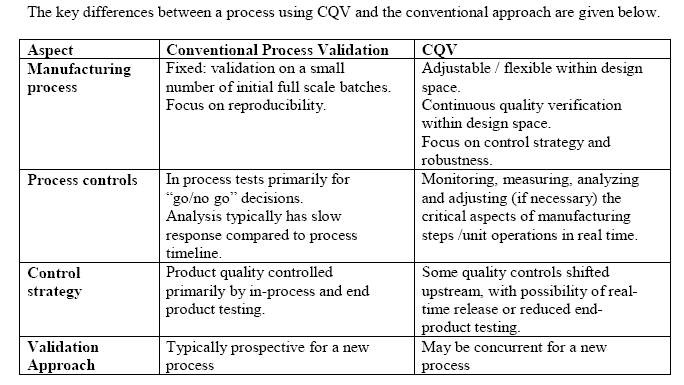 Documentation to Support Continuous Quality Verification