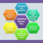 Master Validation Plan for GMP