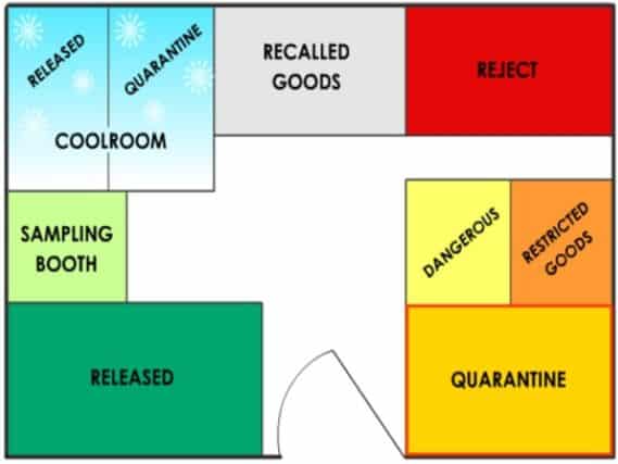Layout of warehouse in pharmaceuticals