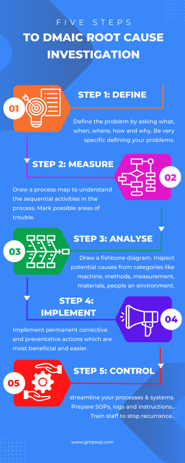 DMAIC Root Cause Investigation Steps