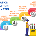 Installation qualification step by step