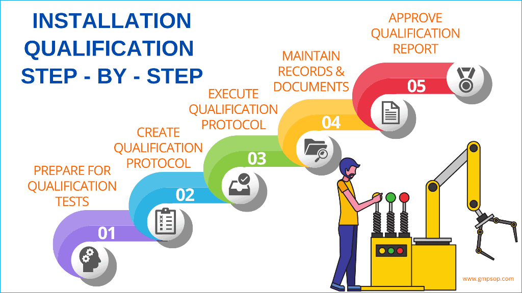 Installation qualification step by step