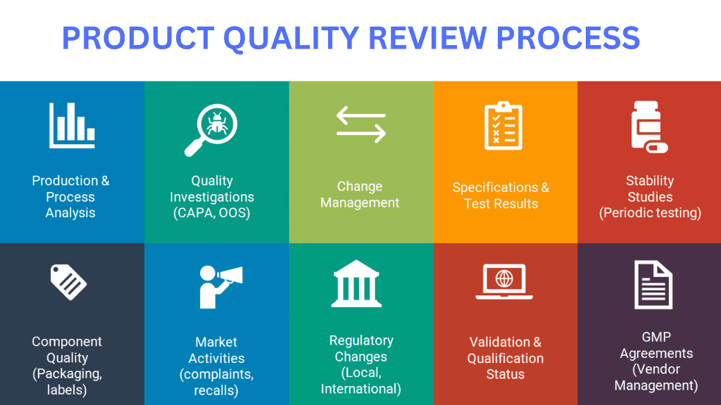 Product Quality Review